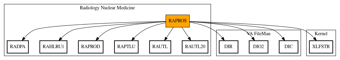 Call Graph