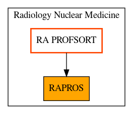 Caller Graph