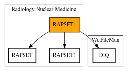 Call Graph