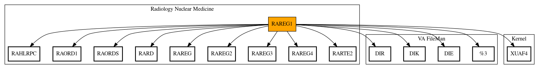 Call Graph