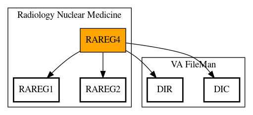 Call Graph