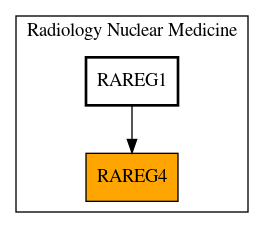 Caller Graph