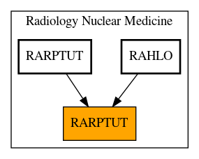 Caller Graph