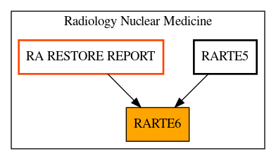 Caller Graph