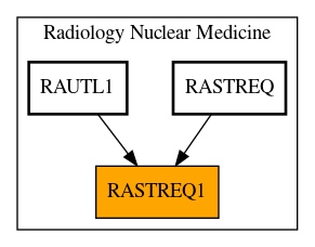 Caller Graph