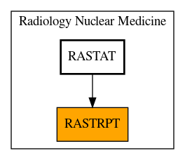 Caller Graph