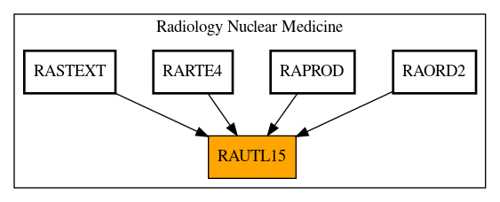 Caller Graph