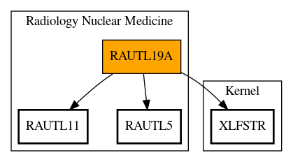 Call Graph