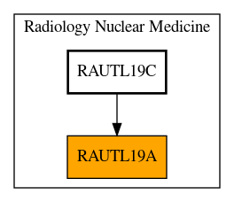 Caller Graph