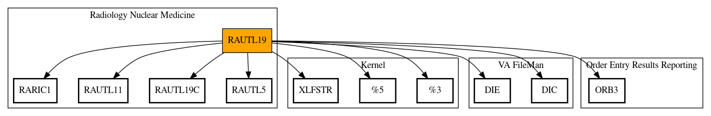 Call Graph