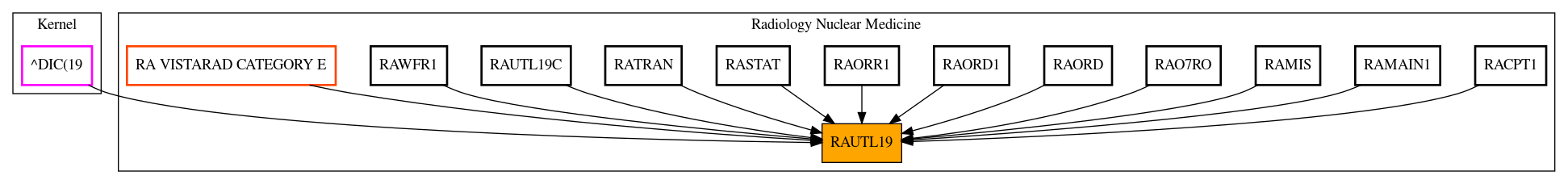 Caller Graph