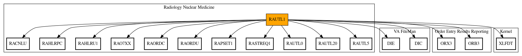 Call Graph