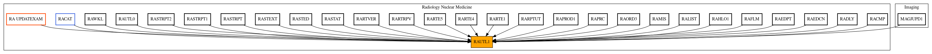 Caller Graph