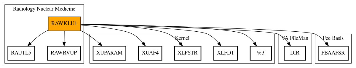 Call Graph