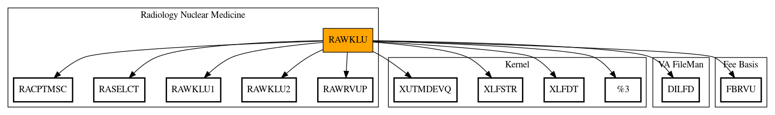 Call Graph