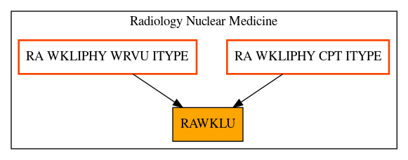 Caller Graph