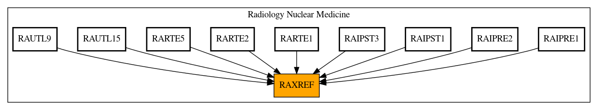 Caller Graph