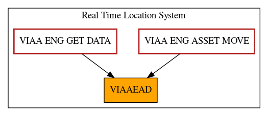 Caller Graph