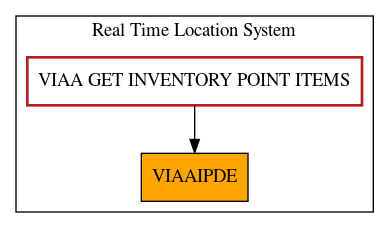 Caller Graph