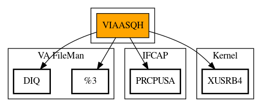 Call Graph