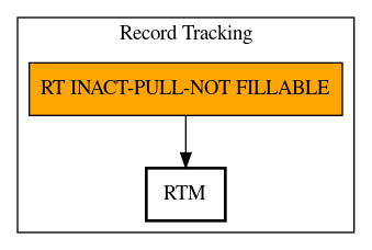 Call Graph