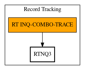 Call Graph