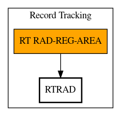 Call Graph