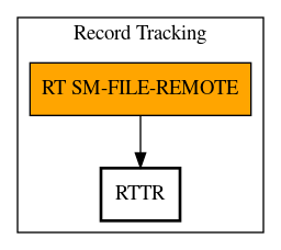 Call Graph