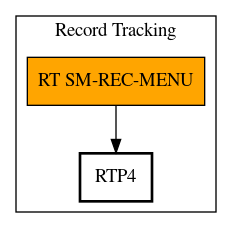 Call Graph