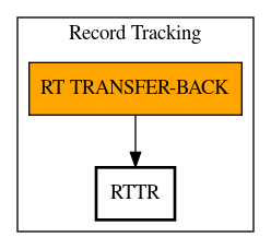 Call Graph