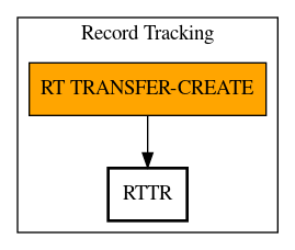 Call Graph