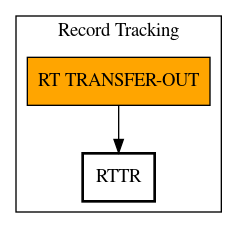 Call Graph