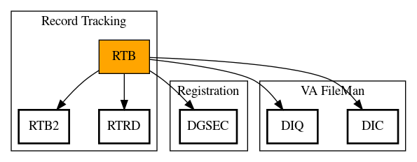 Call Graph