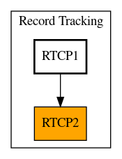 Caller Graph