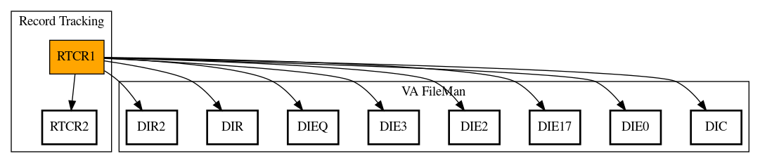 Call Graph