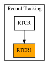 Caller Graph