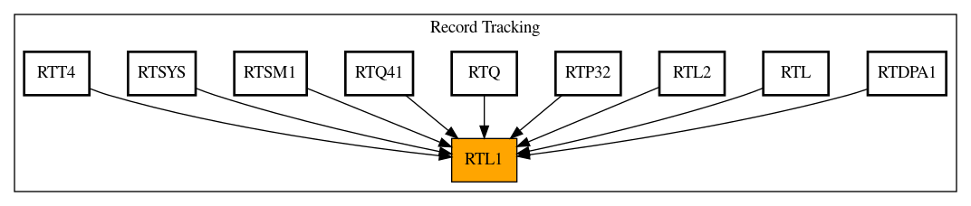 Caller Graph