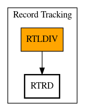 Call Graph