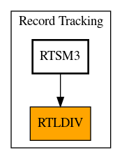 Caller Graph