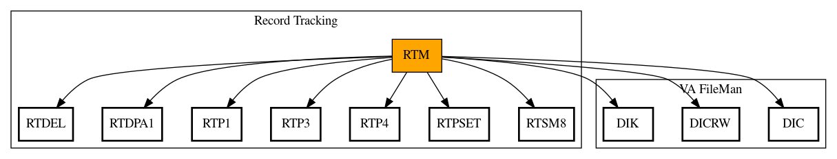 Call Graph