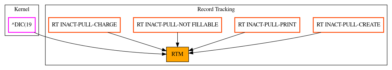 Caller Graph