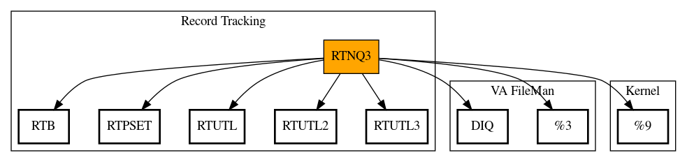 Call Graph