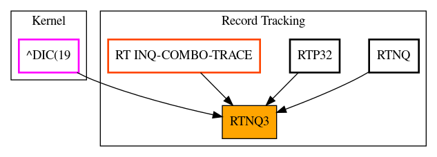 Caller Graph