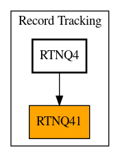 Caller Graph