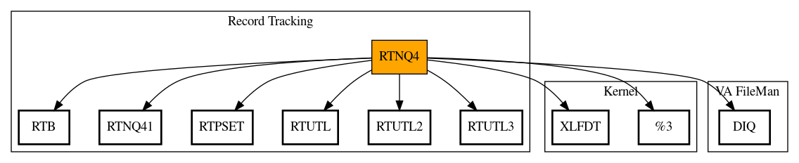 Call Graph