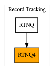 Caller Graph