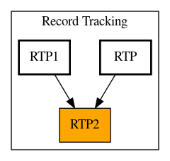 Caller Graph