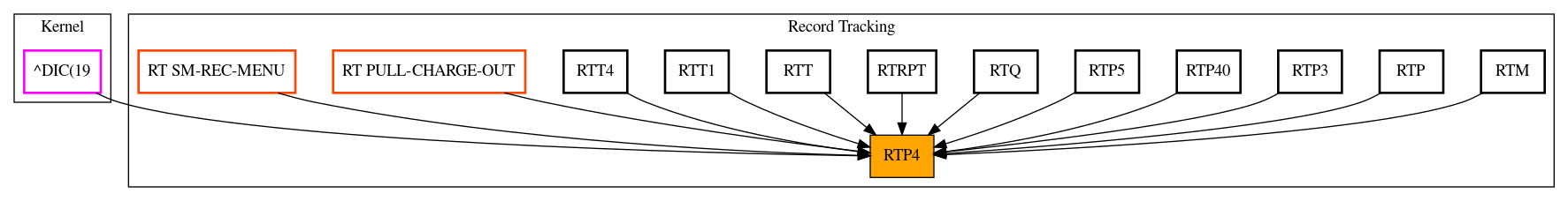 Caller Graph