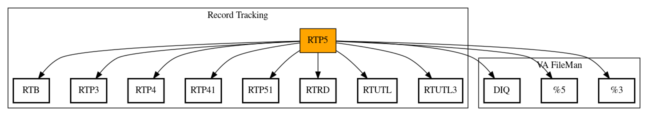 Call Graph