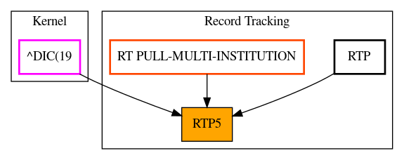 Caller Graph